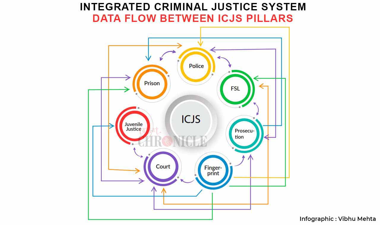 integrated-criminal-system