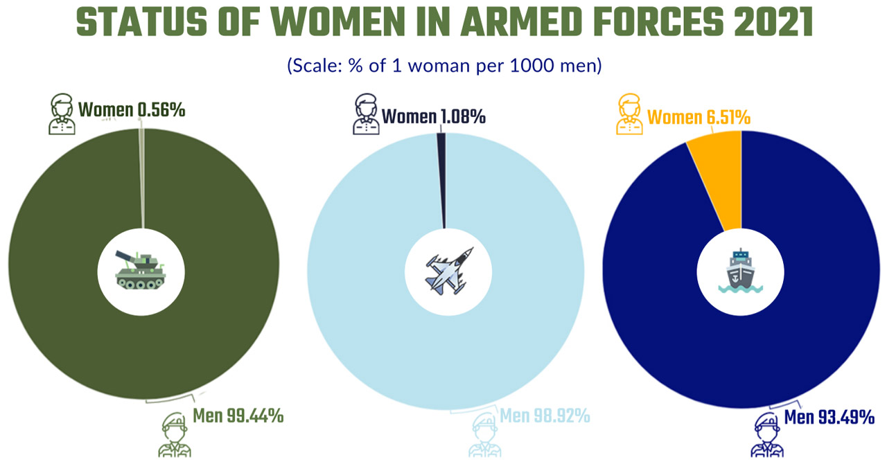STATUS-OF-WOMEN-IN-ARMED-FORCES