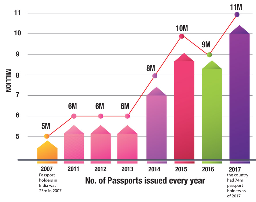 passport-issued-every-year-india