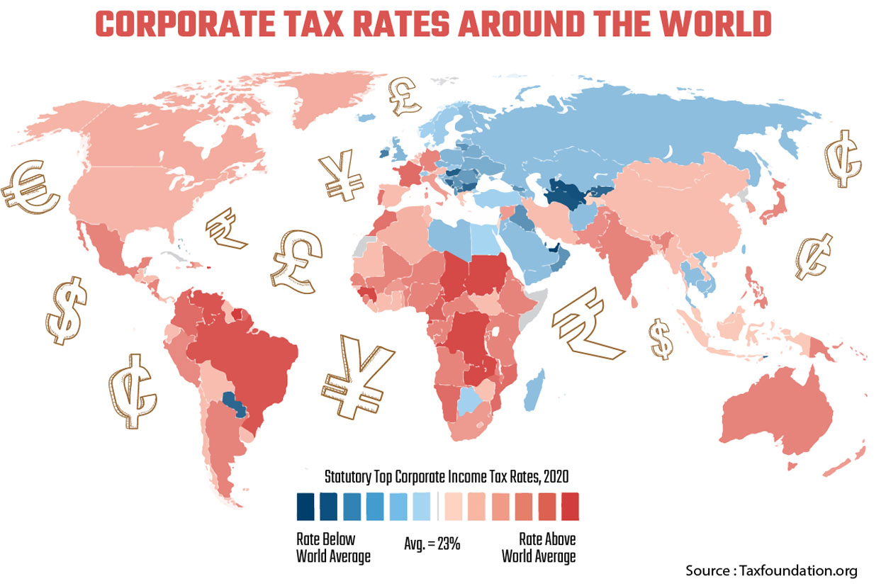 corporate_tax_rates