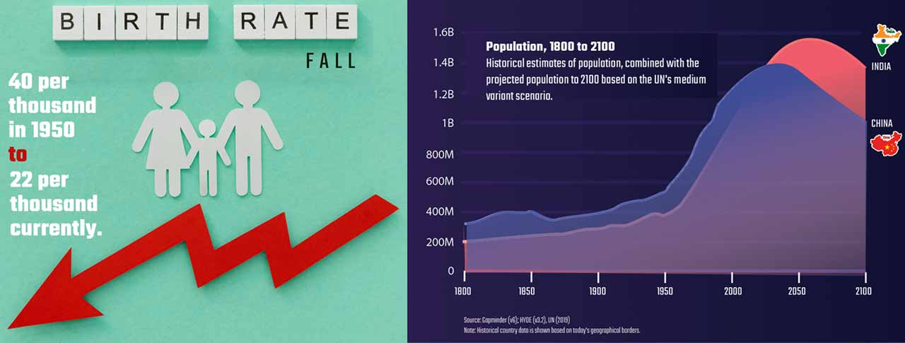 birth_rate