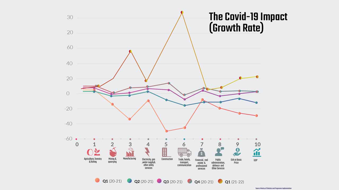 covid-19-impact-in-india
