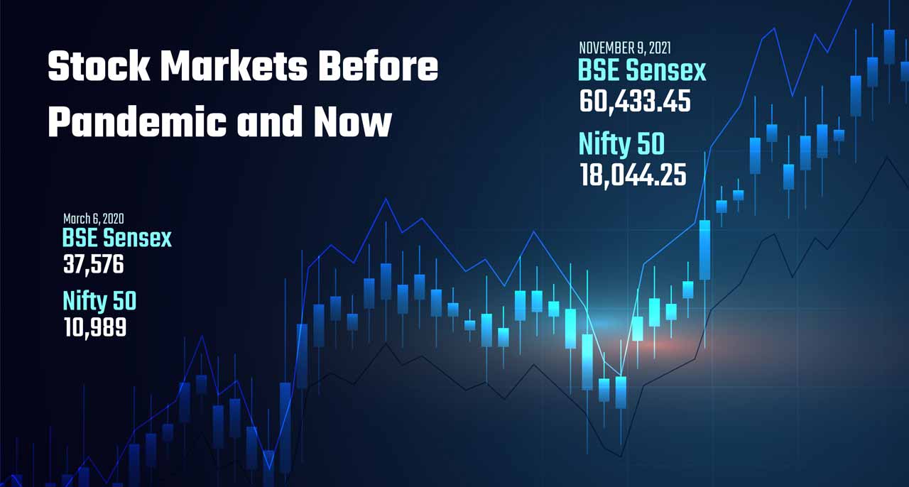 stock-market-before-pendemic