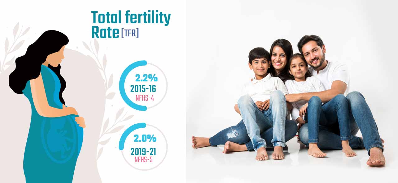 total-fertility-rate