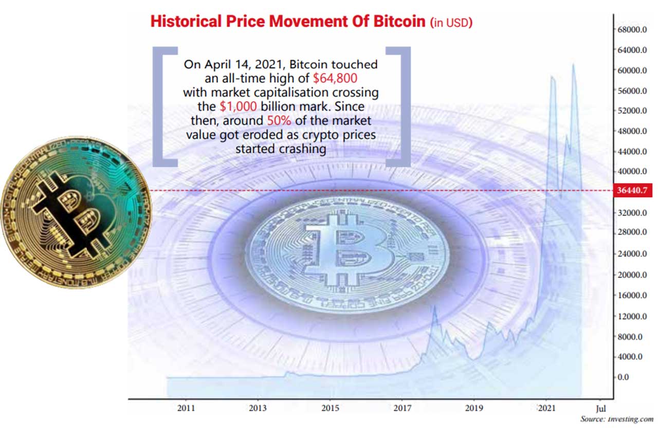 history-of-bitcoin