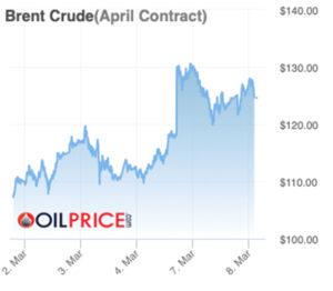 Oil price in march 2022