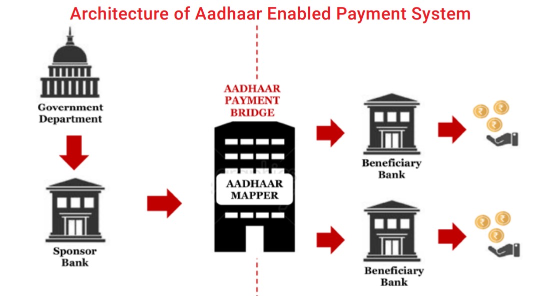 architecture_of_aadhar_payment_system
