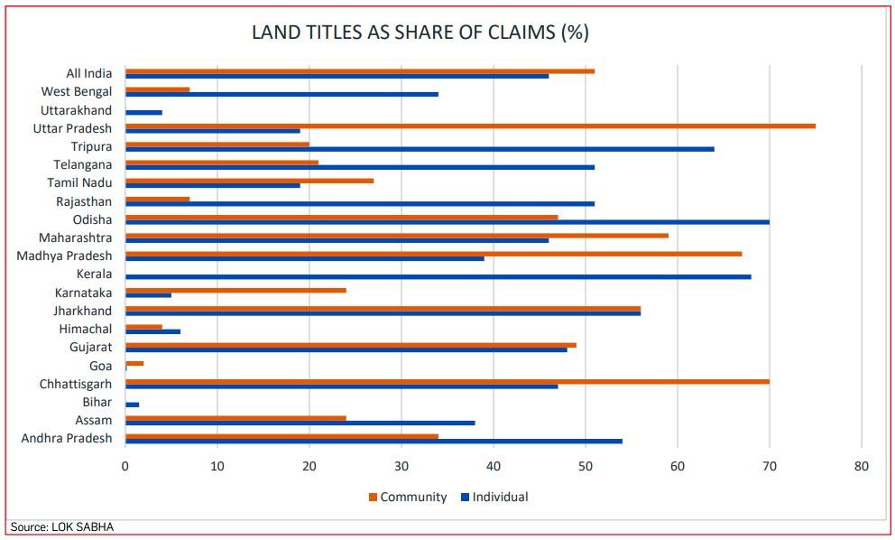 land-titles-of-claims