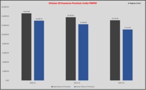 Insurance_ Premium vs Claims