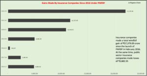 Insurance_Gains